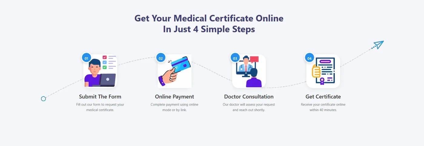 Get your unfit to travel certificate online with PulseQuik